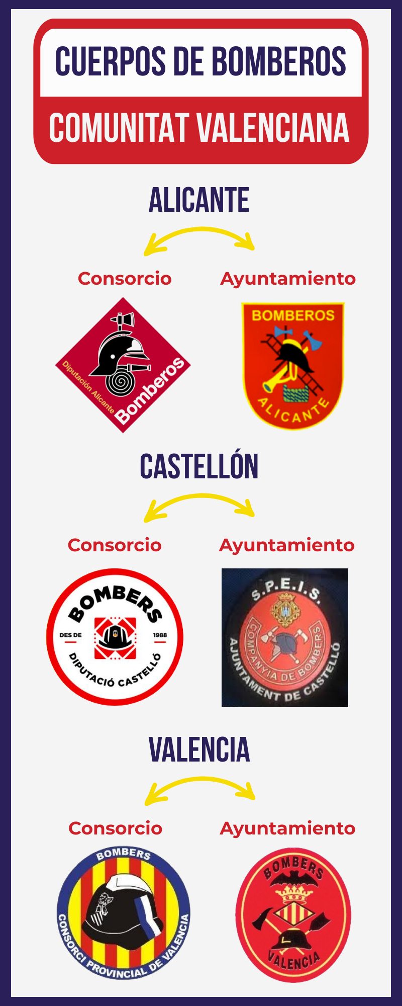 Cuerpos de Bombero Comunidad Valenciana